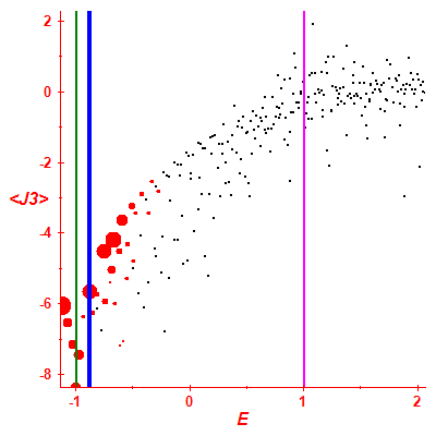 Peres lattice <J3>